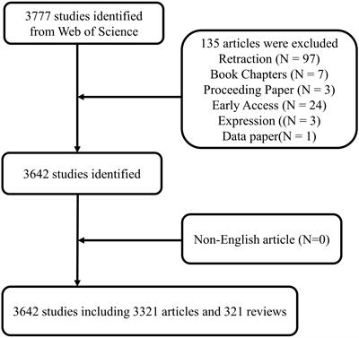 Intelligent structure prediction and visualization analysis of non-coding RNA in osteosarcoma research